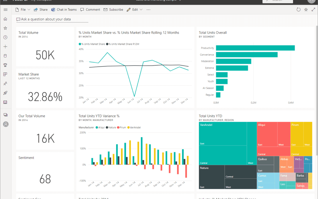 4 Key Reasons To Choose Power BI As A Business Intelligence Tool